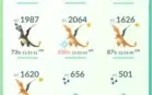 Pokémon go conta level 50