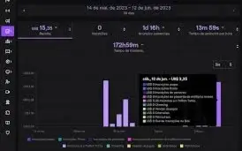 Bot De Ad Twitch Gerando Receita! Esta Funcionando!!!!!!!!!!