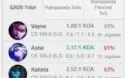 CONTA LOL GOLD 2 - 51% WINRATE - 90 CHAMP - 59 SKINS
