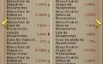 Conta Mafia City - Elite 2 - SVIP9 - Lider 44