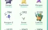 Conta Pokémon GO lvl 33, barata pra ir logo