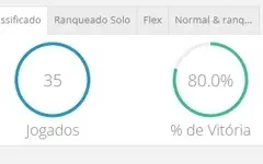 CONTA DE LOL PLATINA 4 80% DE WR 30K EA,