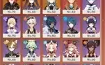 Genshin Account Lategame F2P AR 57 (17) 5*