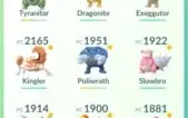 Conta Pokemon Go Nível 35 Com Lendários Top