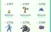 Conta Pokemon Go lvl 32
