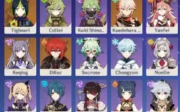 Conta neuvillette C2+bis e Kazuha