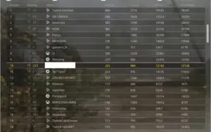 Conta COD WARZONE KD - 2.52 +130WIN