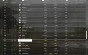 Conta COD WARZONE KD - 2.52 +130WIN
