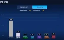 Conta Marvel Future figth 11T4 e 30 T3