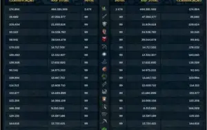 RS3 lvl 138 OSRS lvl 126 conta file