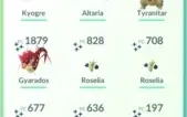 Conta de Pokémon GO