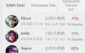 conta com riven 2012, muitas skins e platina 2 69% wr