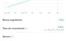 Vendo conta do tiktok