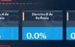 Conta com Alyss + Evento de retorno duplo