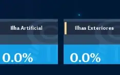 Conta com Alyss + Evento de retorno duplo