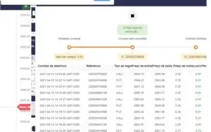 Robô Para Opções Binárias - Operações Automatizadas