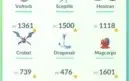 Conta Pokémon go level 38