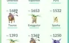 Conta Pokémon GO Nível 22 Barata