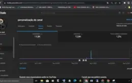 Canal de YouTube com monetização orgânica
