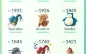 Conta Pokémon Go Lv 31 Sem Time - Master Shiny #03