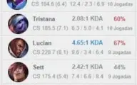 Conta League of Legends - Platina II, 40K Essência, LVL 40.