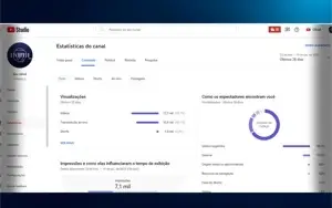 Canal Monetizado YOUTUBE