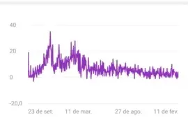 Canal no YouTube, 3.500 inscritos