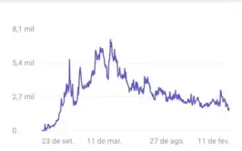 Canal no YouTube, 3.500 inscritos