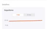 Conta Kwai para Influencer Digital 100K