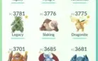 POKEMON GO - LEVEL 40, 183 brilhantes, 109 lendários
