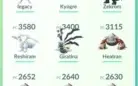 POKEMON GO - LEVEL 40, 183 brilhantes, 109 lendários