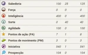 Dofus - Eniripsa lvl 200 spirita scrollada