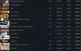 Steam LVL 81 / 182 jogos / 7 anos