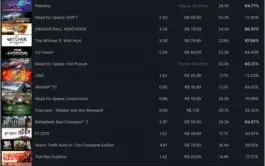 Steam LVL 81 / 182 jogos / 7 anos