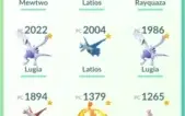 Conta de Pokémon GO