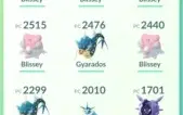Conta Pokémon Go Lv 32 Sem Time - Blissey Pack + Max Candy