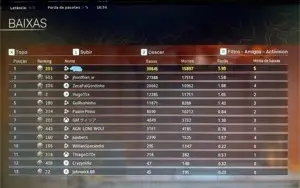 Conta Warzone com milhares de itens comprados !