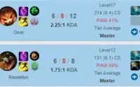 Conta d2 com mmr de mestre