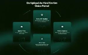 ViserShort: Plataforma SaaS de Shorts com IA