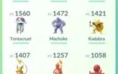 Lv 31 Sem Time - Premium + Shiny #03