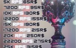 RP, Orb e skin