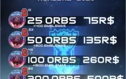 RP, Orb e skin