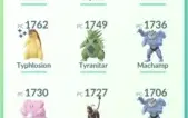 Conta de Pokémon GO