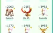 Conta de Pokémon GO