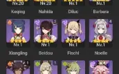 Nahida + bis, diluc, Keqing e +1 arma t5