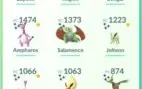 Conta Pokemon Go - Level 37