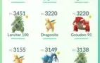 Conta Pokemon Go - Level 37