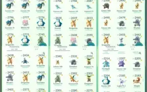 Conta Pokémon GO Nível 32 Time Valor - Mewtwo!