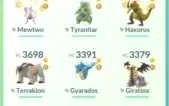 Conta de Pokémon GO Level 44