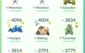 Conta de Pokémon GO Level 44